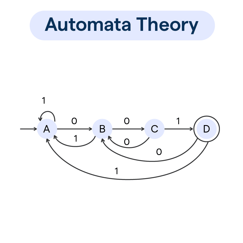 Automata Theory