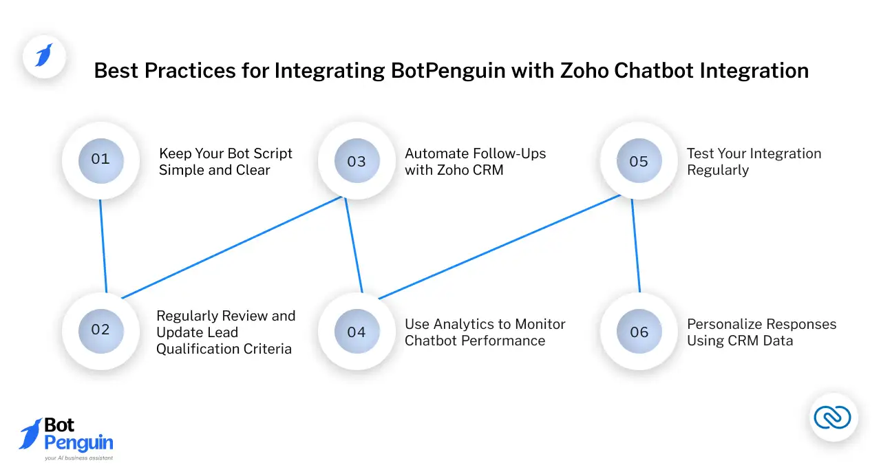 Best Practices for Integrating BotPenguin with Zoho Chatbot Integration