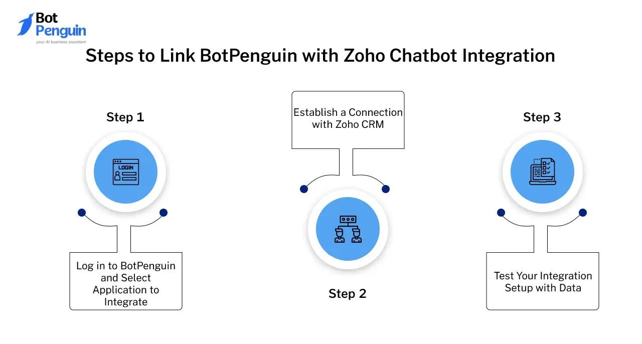 Steps to Link BotPenguin with Zoho Chatbot Integration