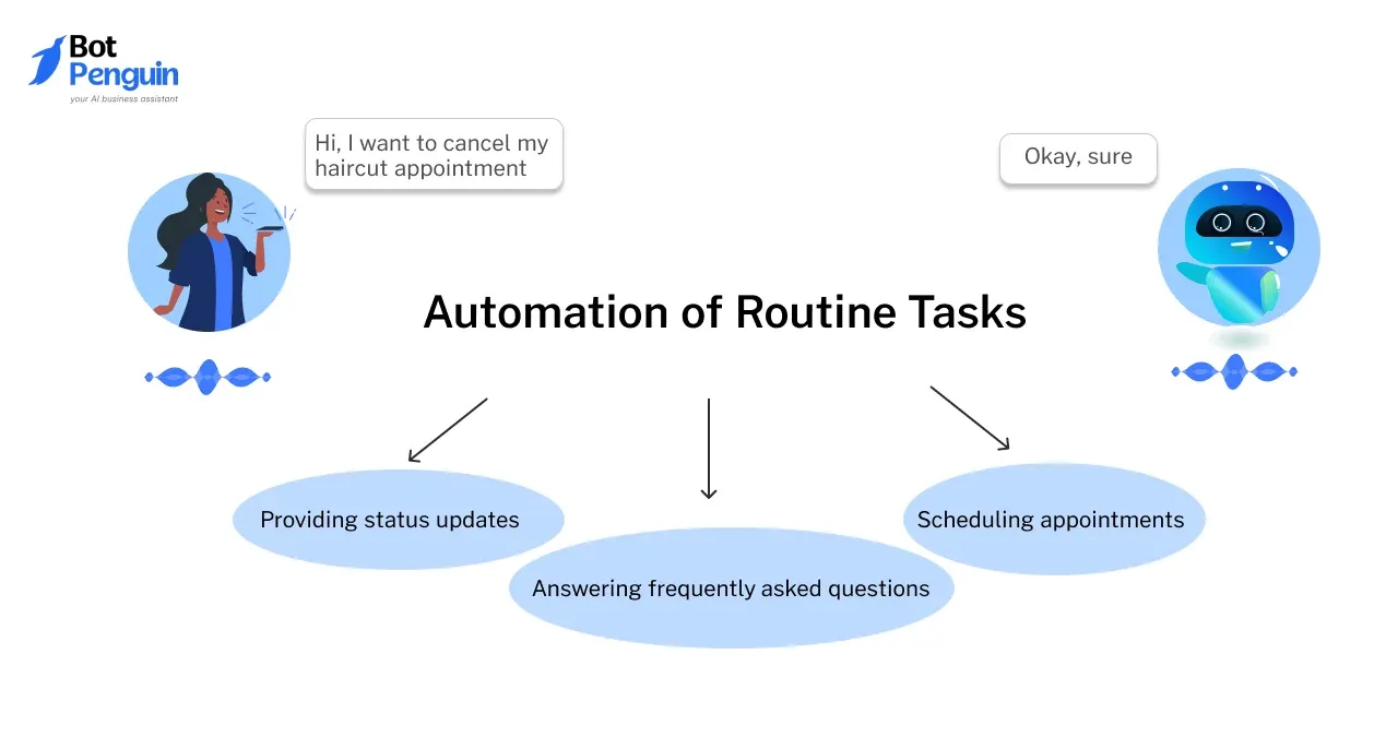 Voice bot use cases