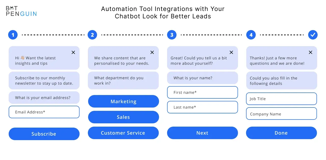 Automation tool integrations with your chatbot look for better leads
