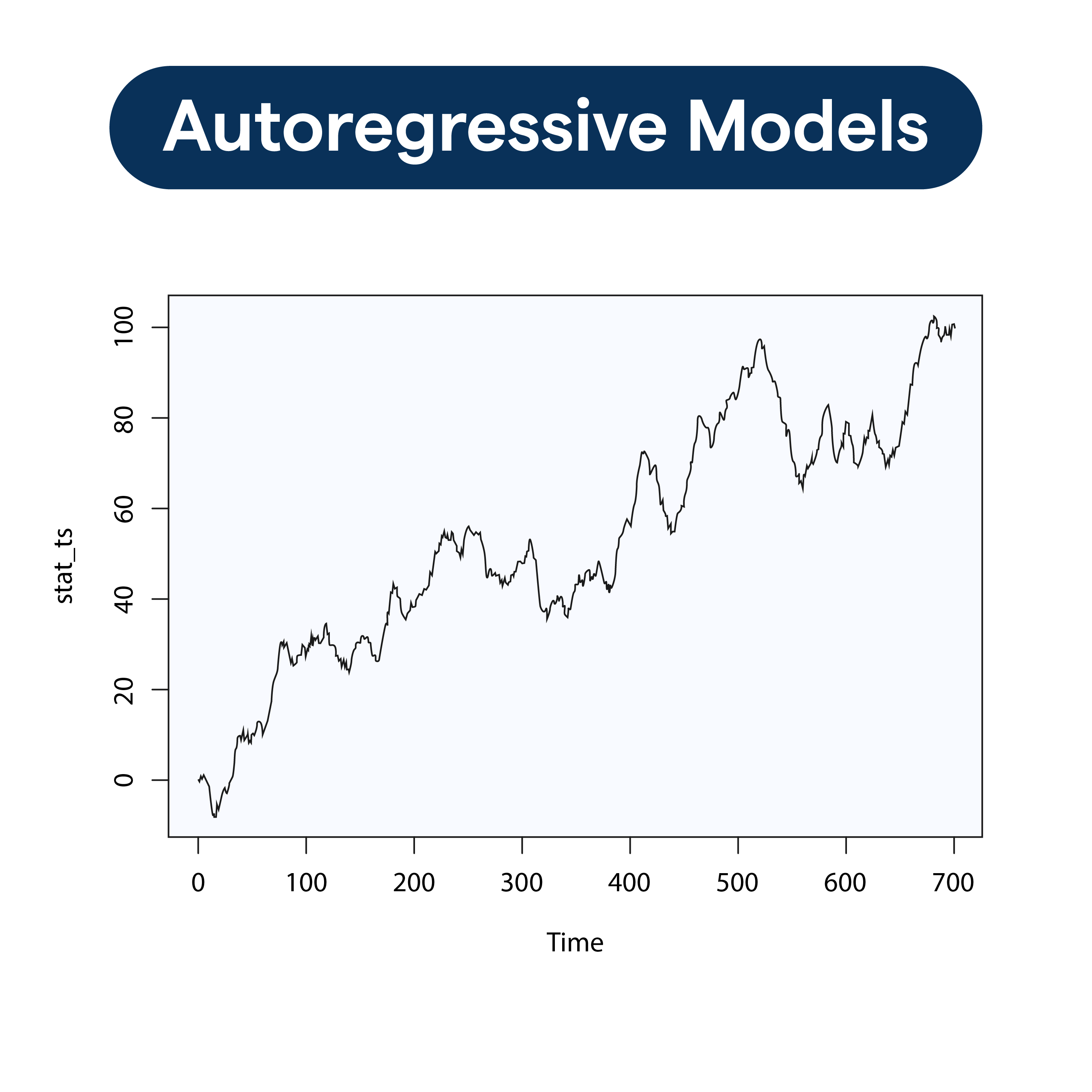 Basics of Autoregressive Models