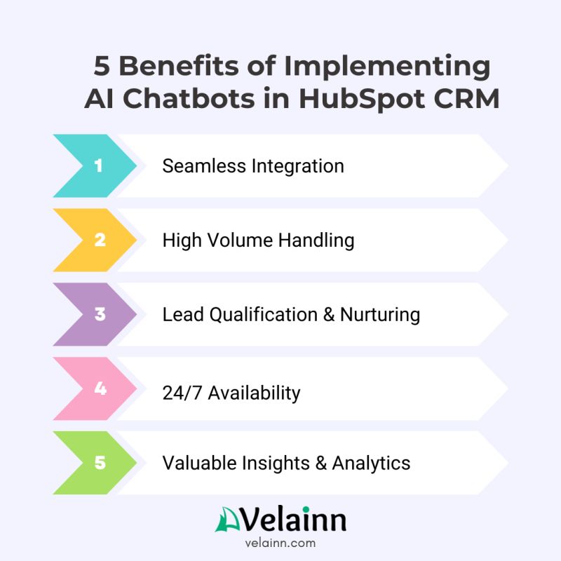 Benefits Of HubSpot Chatbot Integration