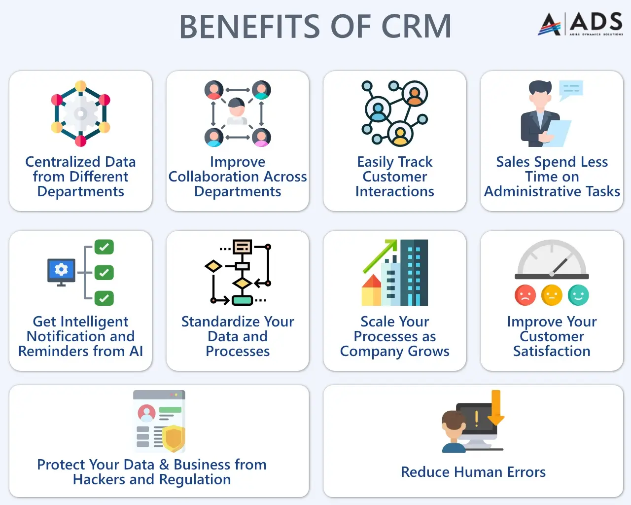 Benefits of CRM