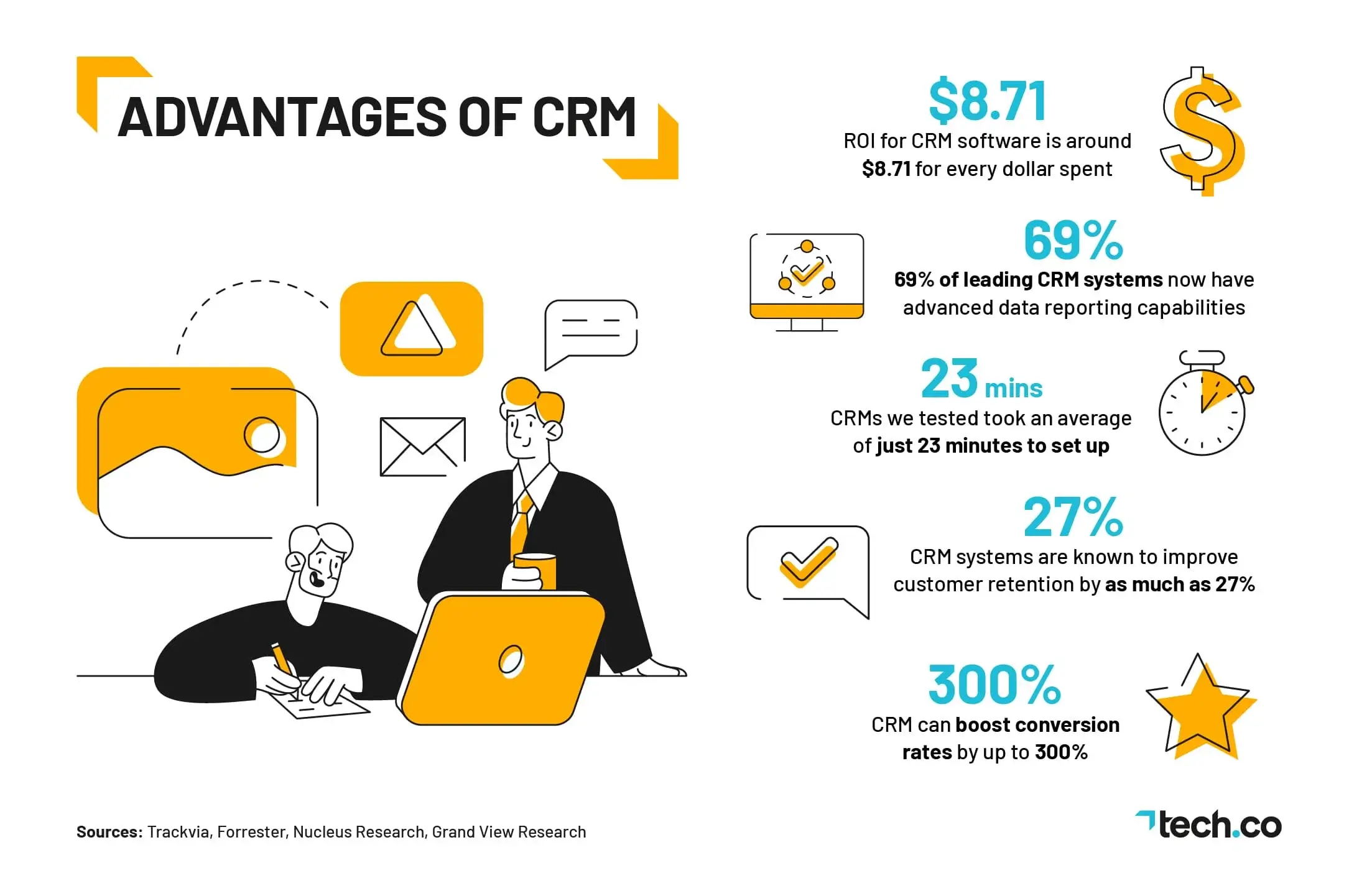 Benefits of CRM Automation