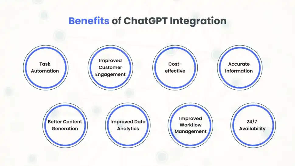 Evaluating ChatGPT's Integration Capabilities with Third-Party Systems