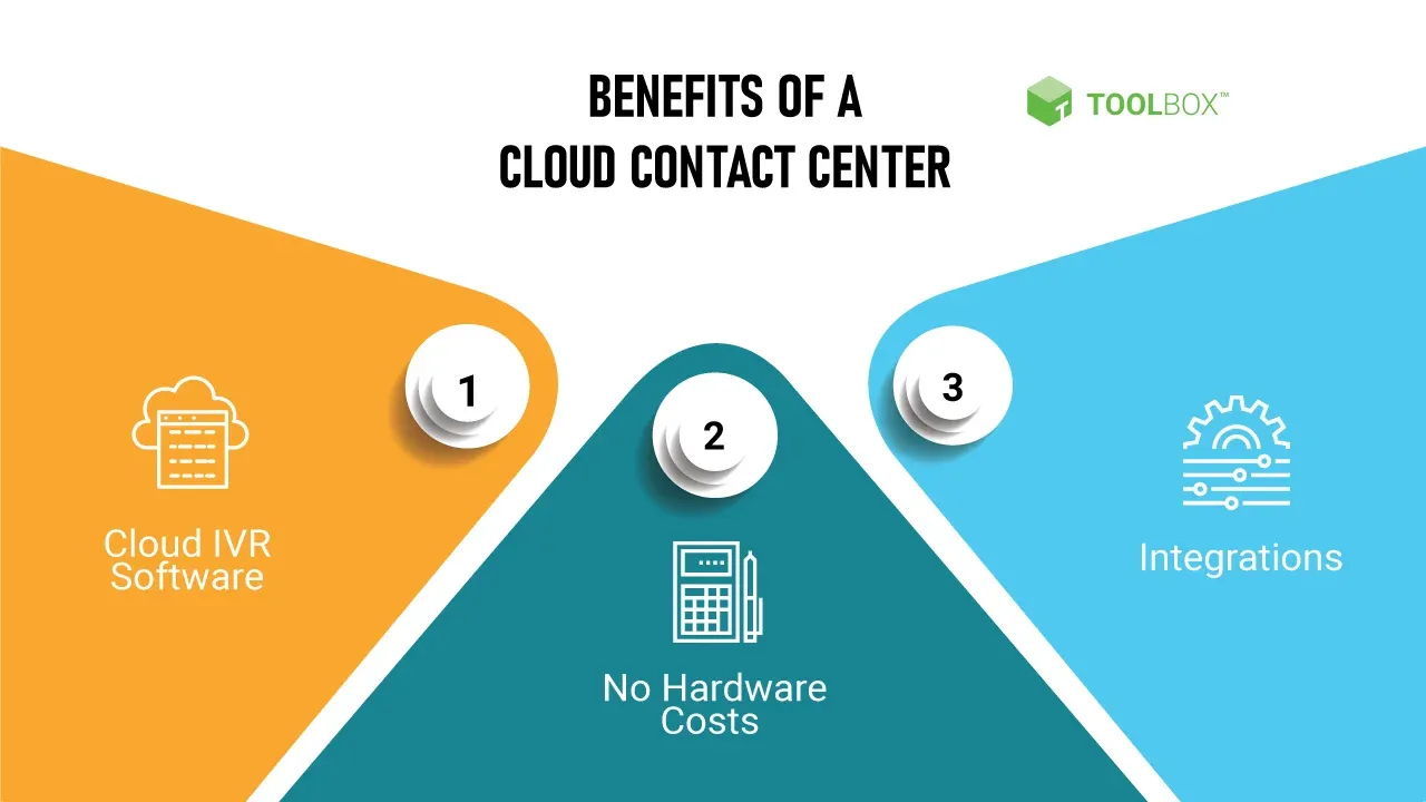 Benefits of a cloud contact center