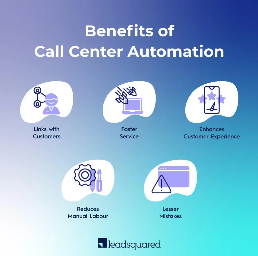 Benefits of Contact Center Automation