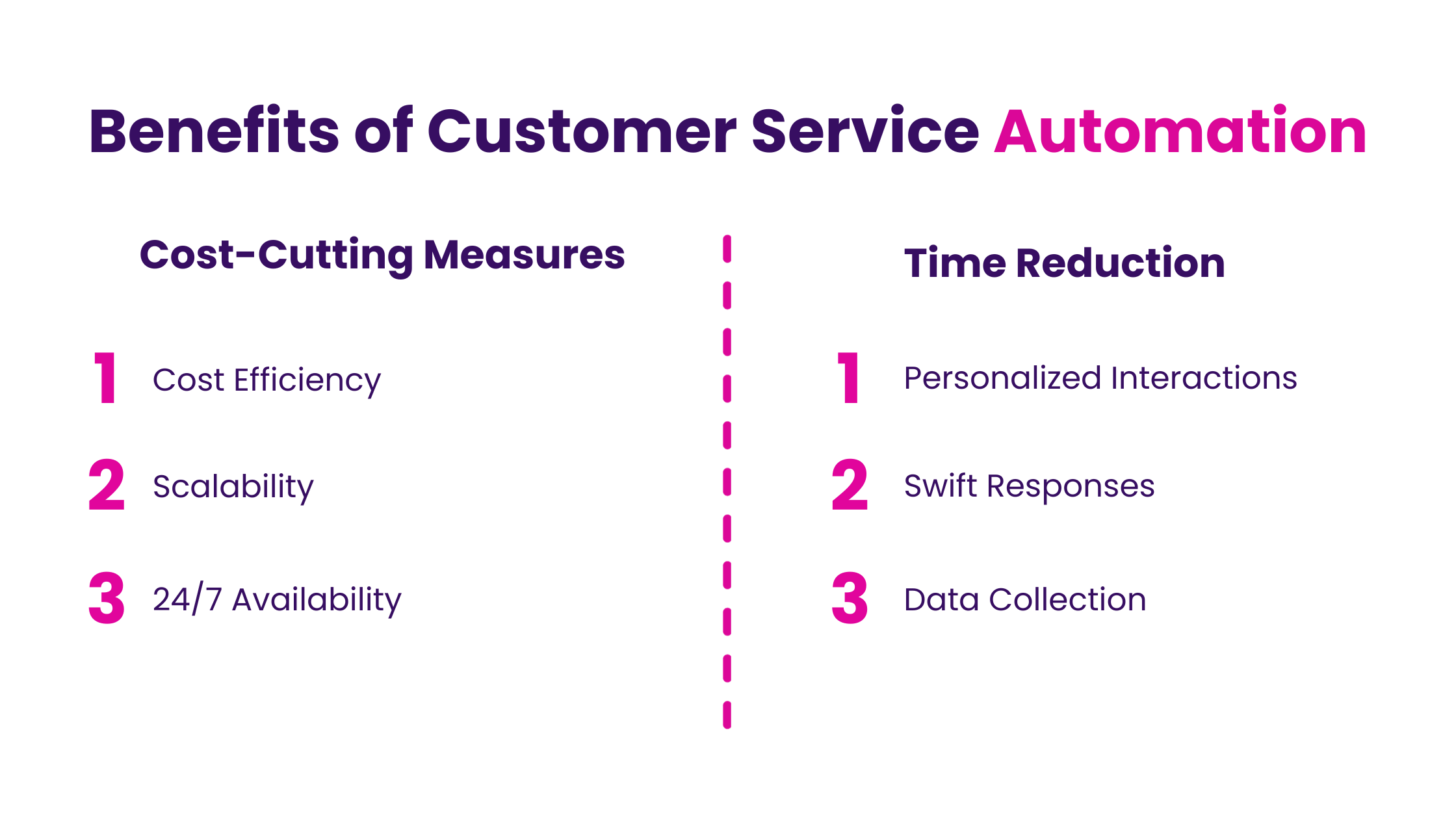 Benefits of Customer Support Automation For Business