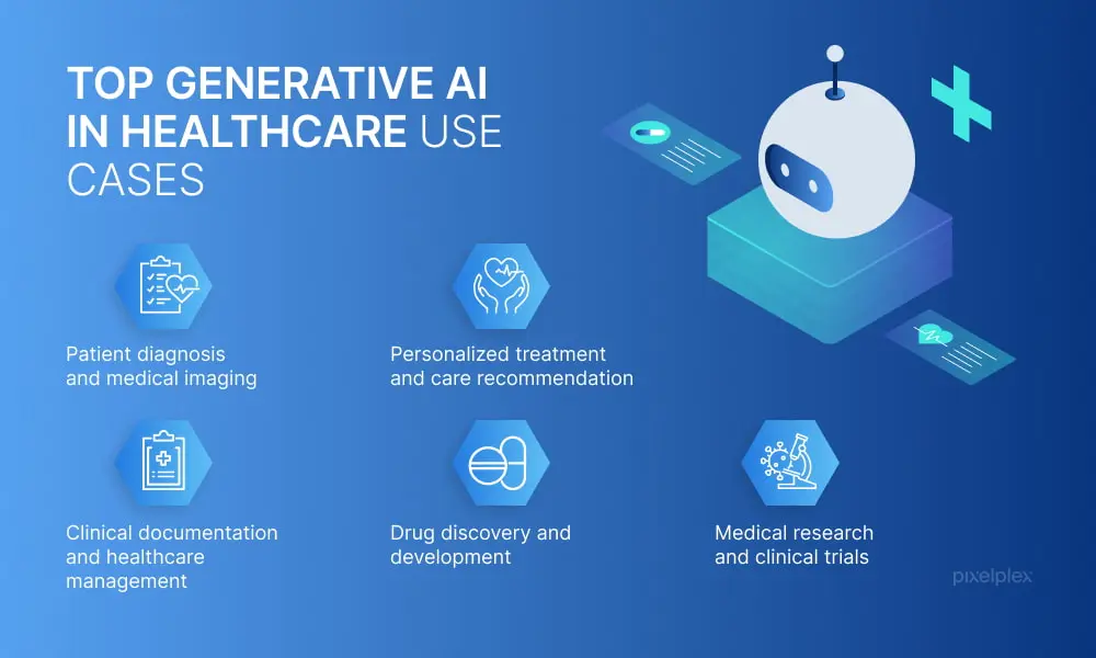 Top generative AI in Healtcare use case