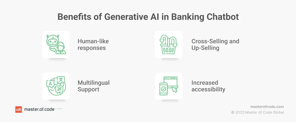 Benefits of Generative AI in Smart Banking