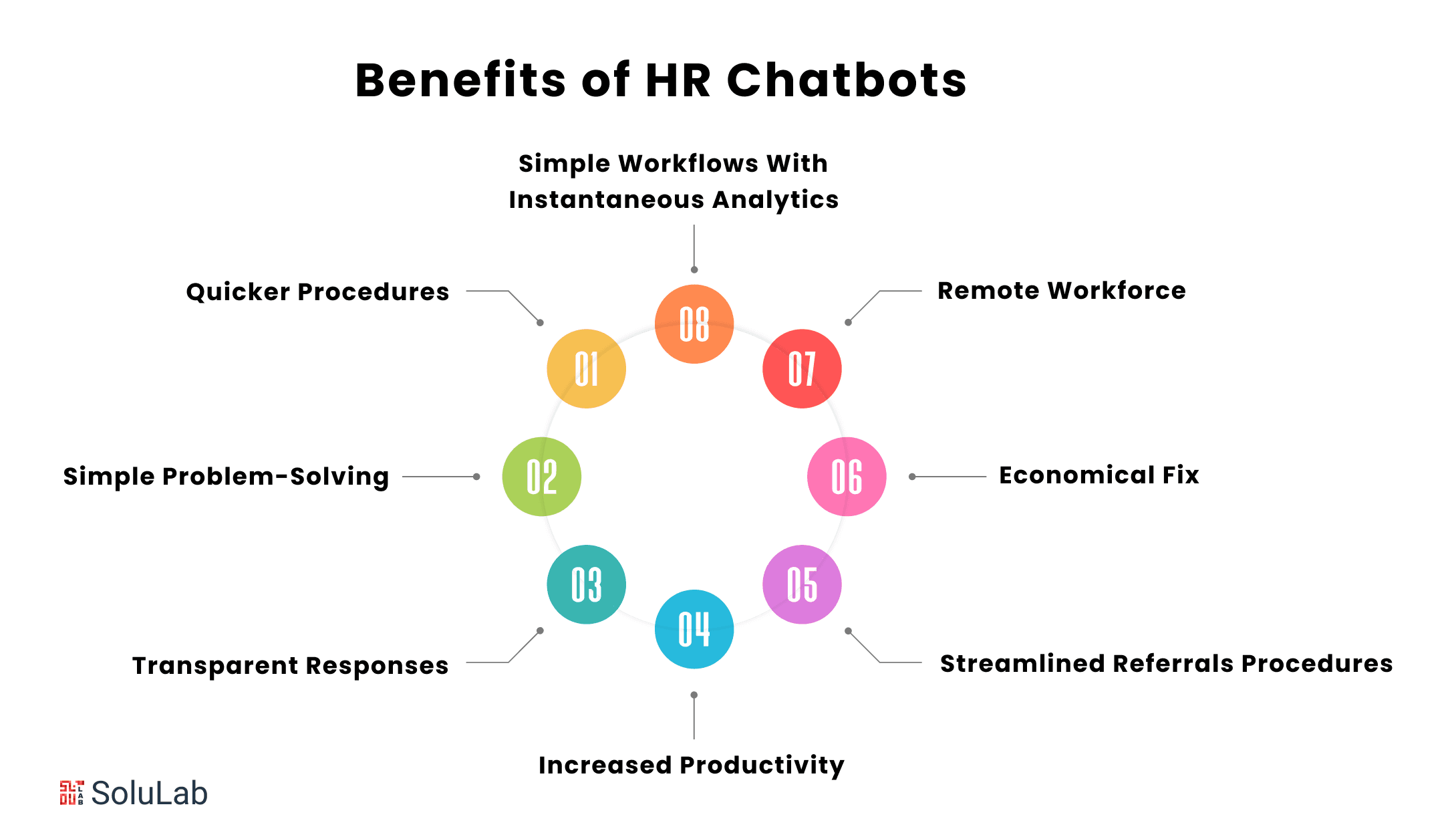 Benefits of HR Chatbots