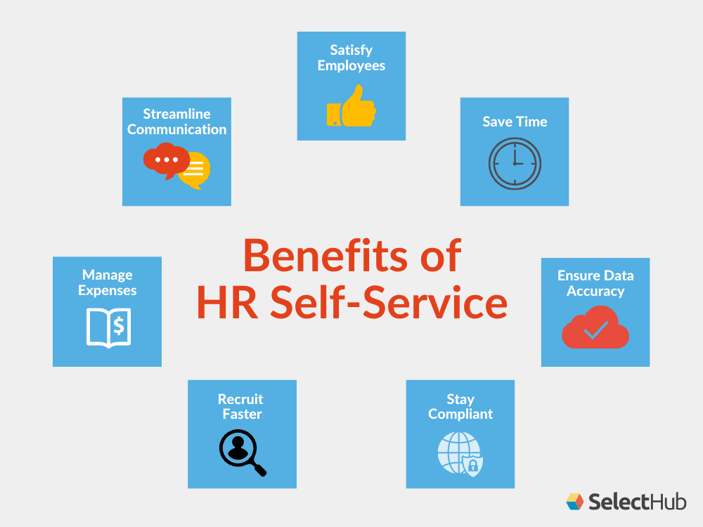 Enhance Employee Self-Service