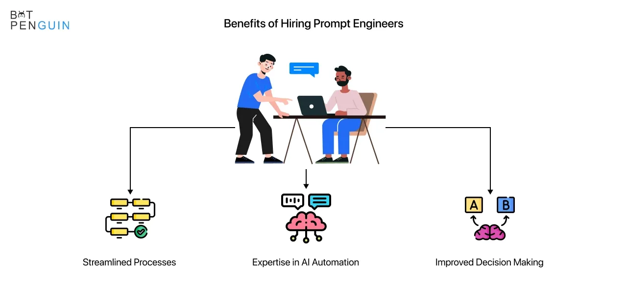 Benefits of Hiring Prompt Engineers