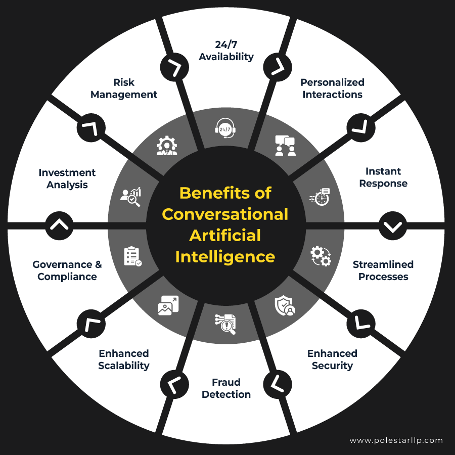 Benefits of Implementing Conversational AI