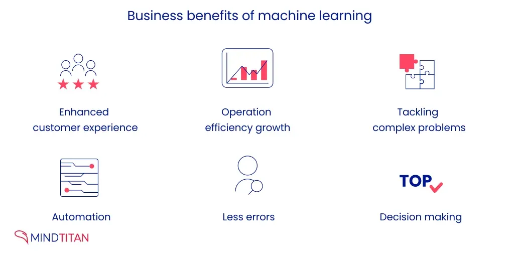 Benefits of Machine Learning for Businesses