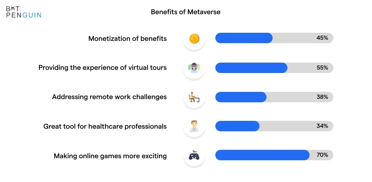 Benefits of Metaverse.