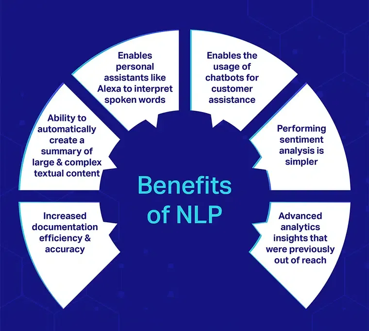 Benefits of Natural Language Processing