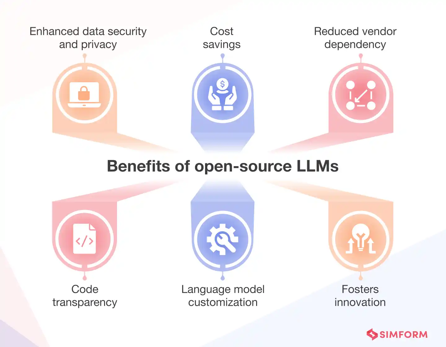 What is an Open Source LLM?