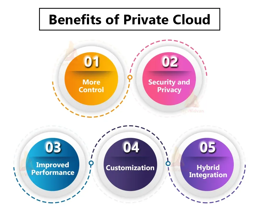 Benefits of Private Cloud