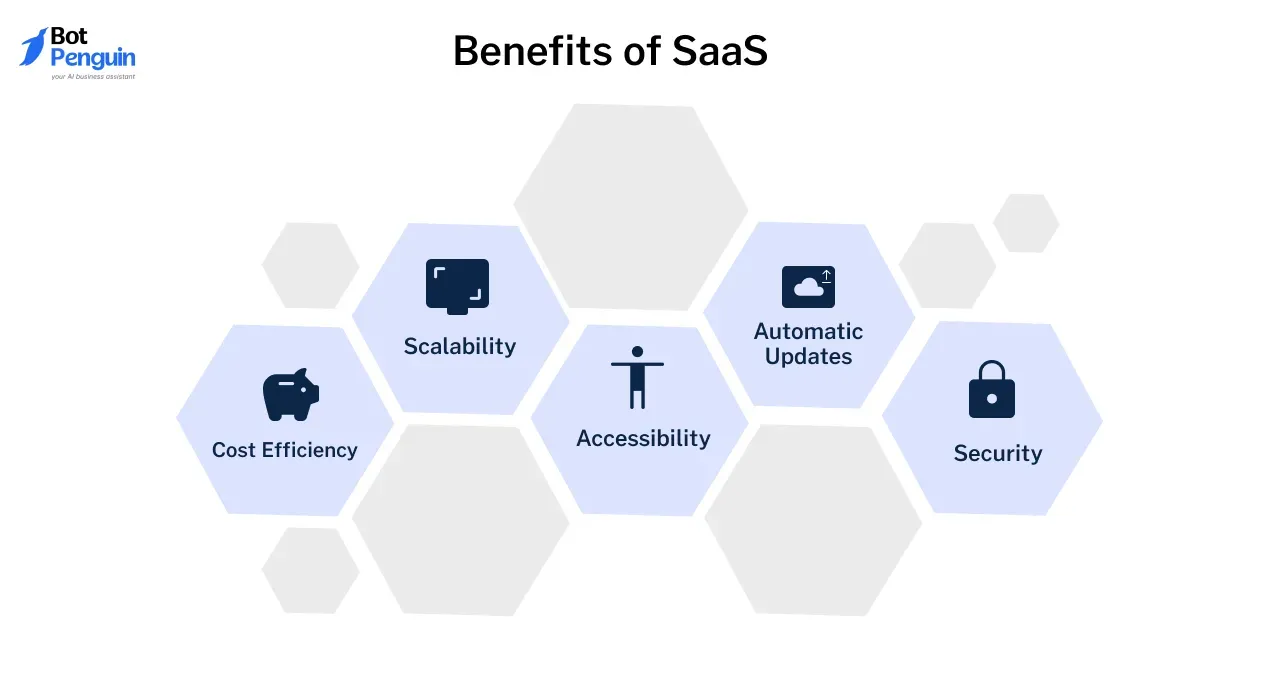 Benefits of SaaS