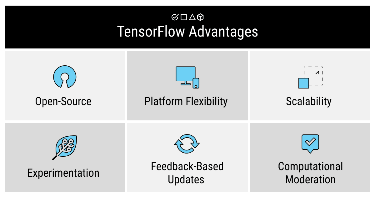 Benefits of Using TensorFlow in Deep Learning