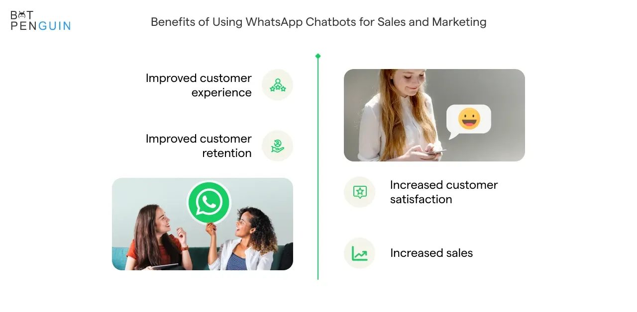 Benefits of Using WhatsApp Chatbots for Sales and Marketing
