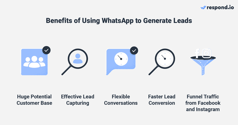 Benefits of WhatsApp Leads for Businesses