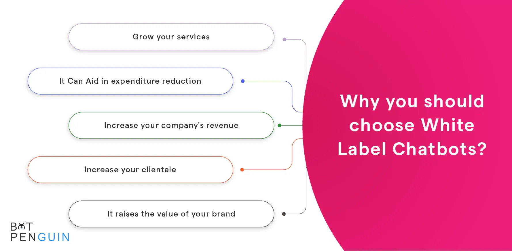 Tips and tricks to know before investing in White Label Partnership