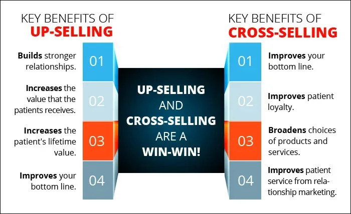 benefits of cross selling and upselling