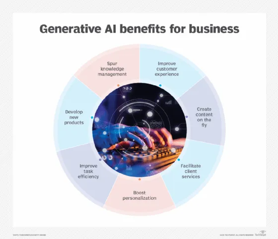 Benefits of Generative AI for Businesses