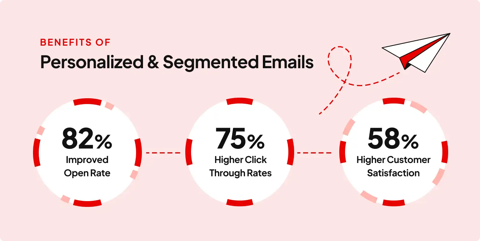 Personalized Email Campaigns