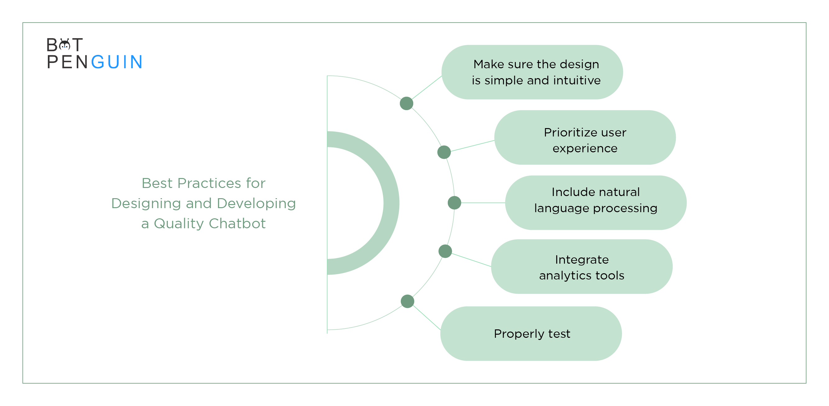 Best Practices for Designing and Developing a Quality Chatbot