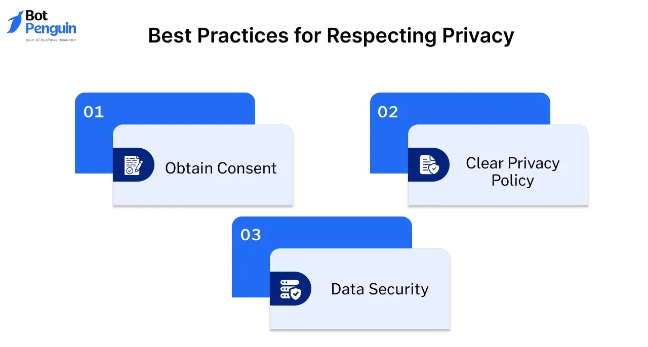 Best Practices for Respecting Privacy