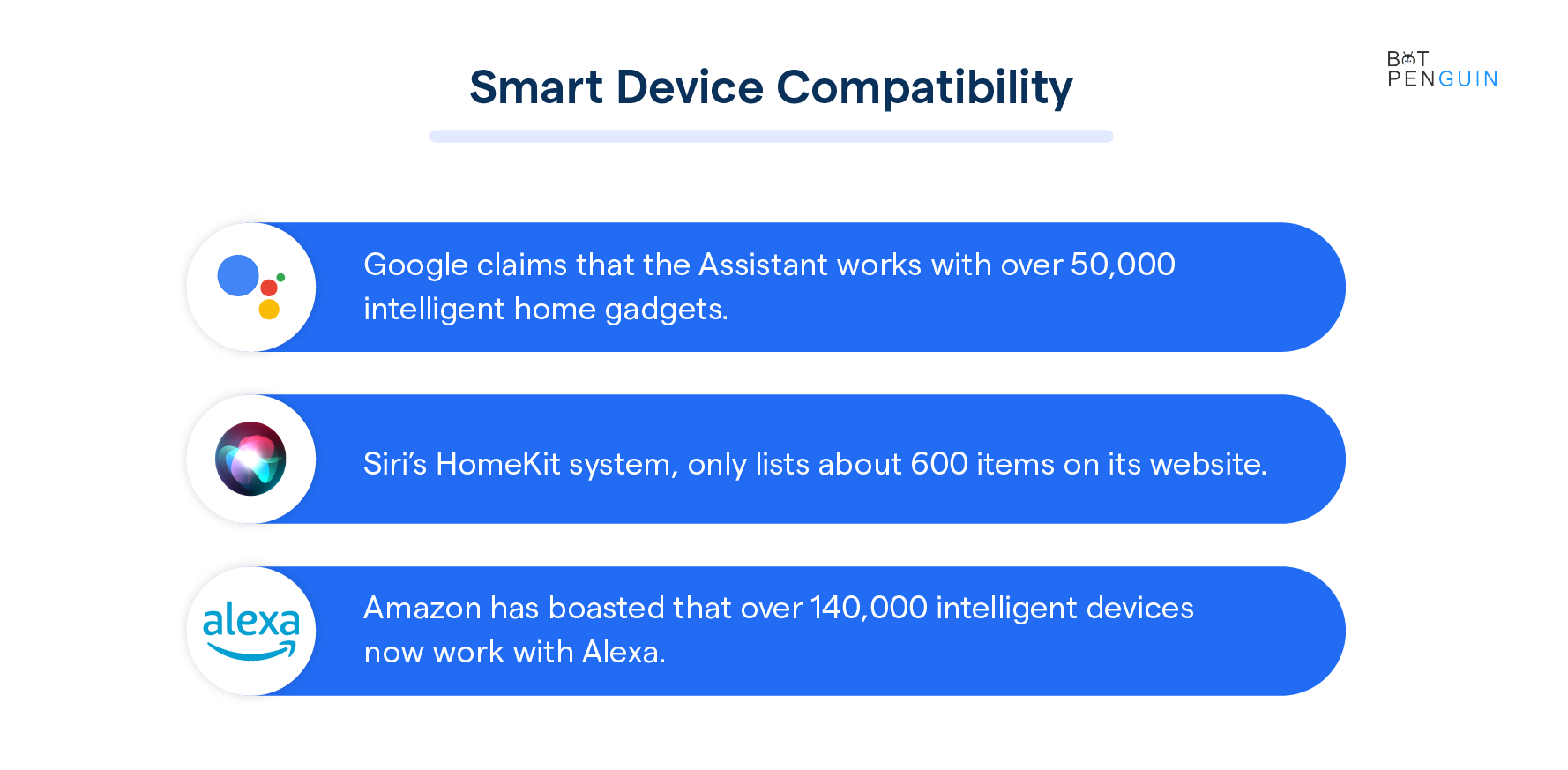 Best smart device compatibility