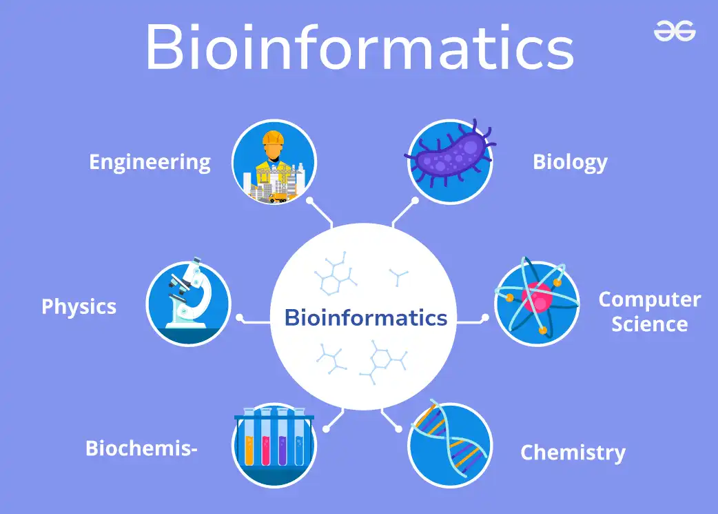 Bioinformatics