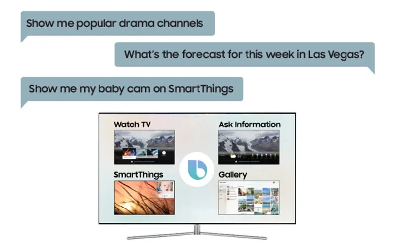 Bixby on Smart TVs