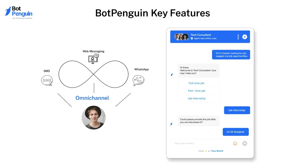 BotPenguin Features