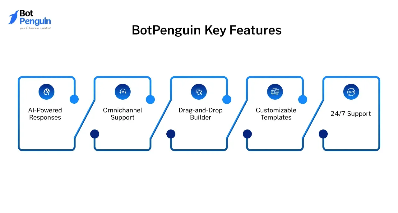 Main Features of BotPenguin