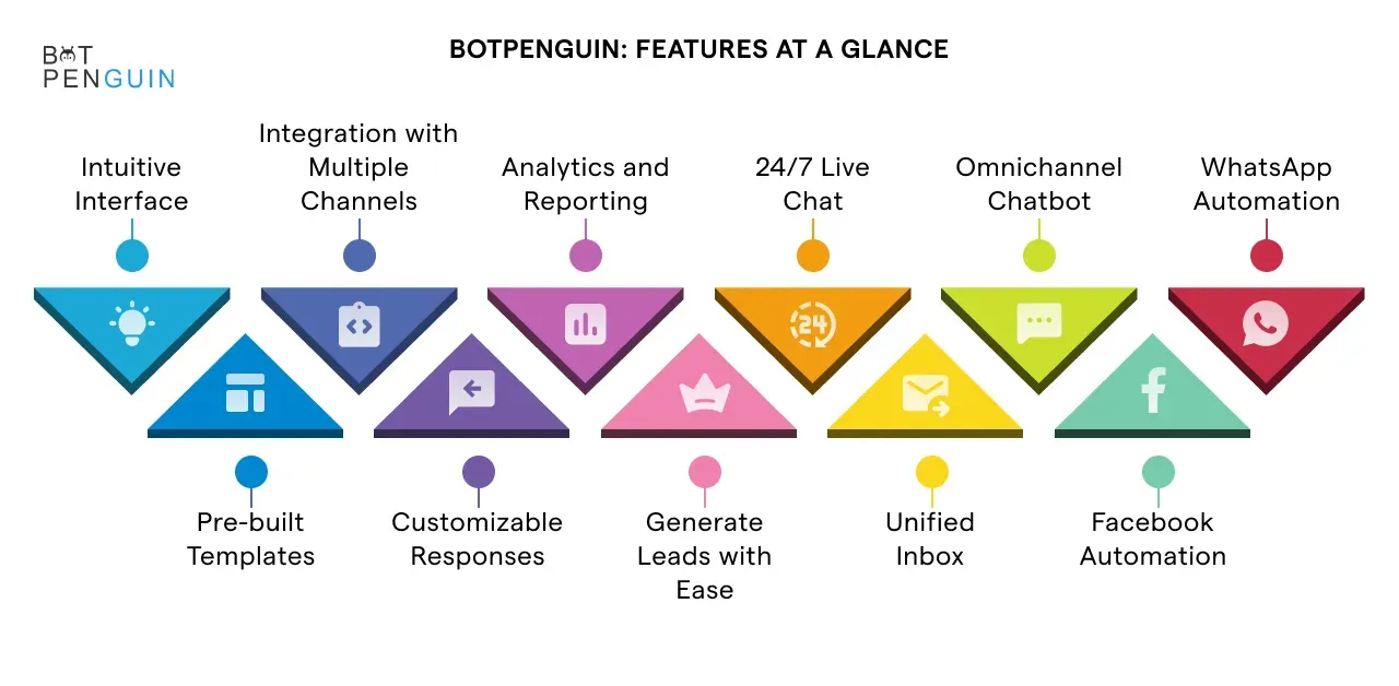 BotPenguin_ Features at a Glance