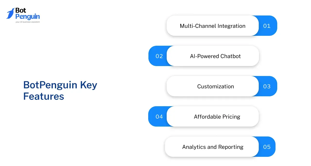 BotPenguin Key Features