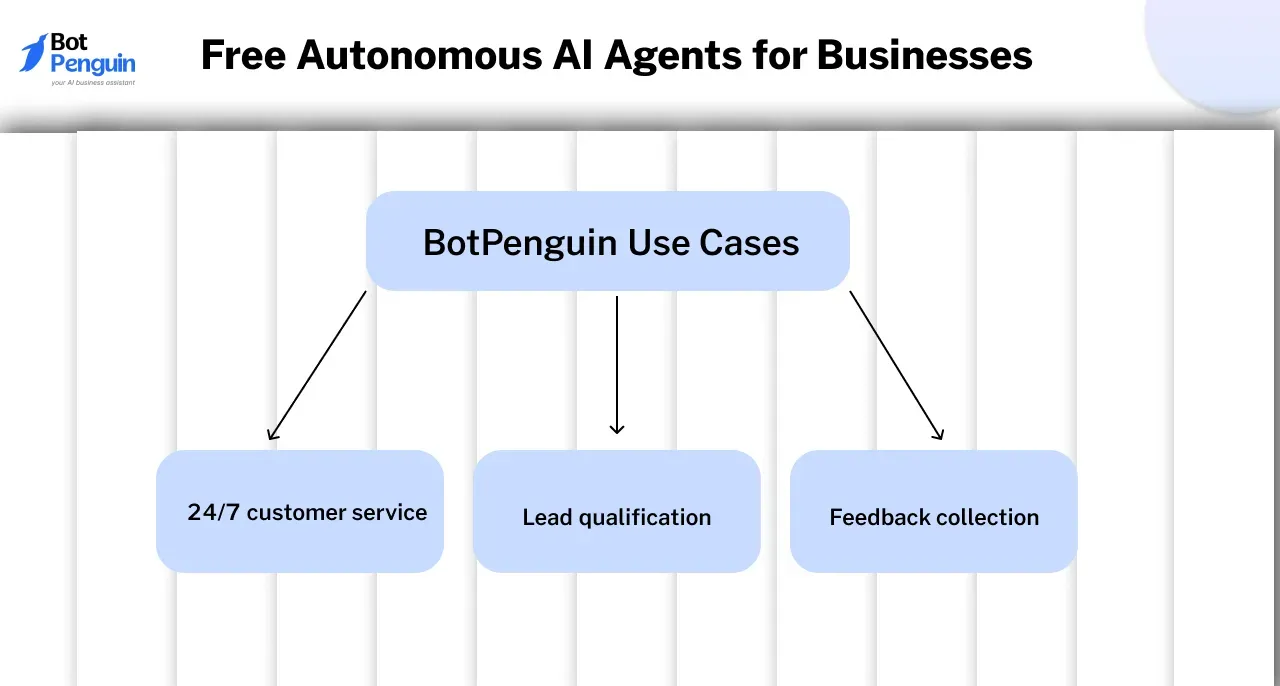 BotPenguin Ai