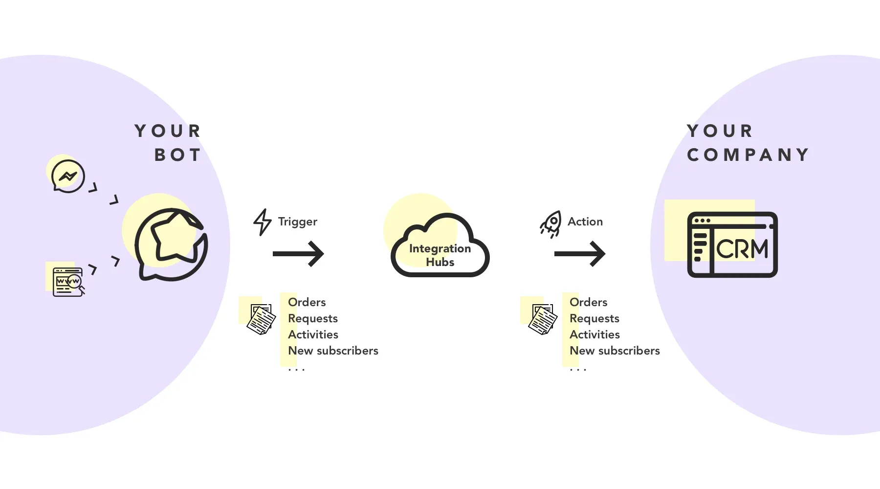 Salesforce Chatbot Integration