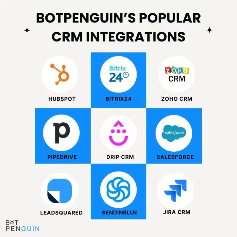 BotPenguin's CRM Integrations