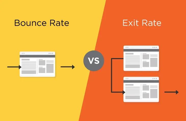 Bounce Rate: Understanding User Engagement