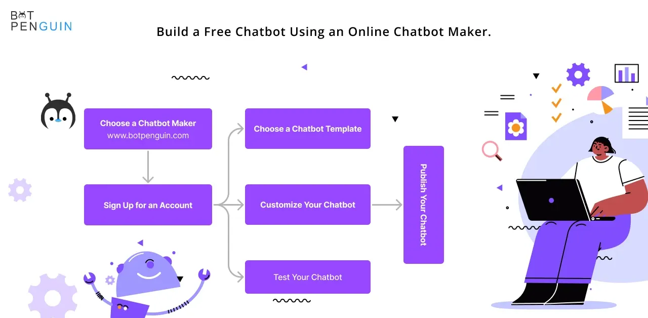 Build a Free Chatbot Using an Online Chatbot Maker