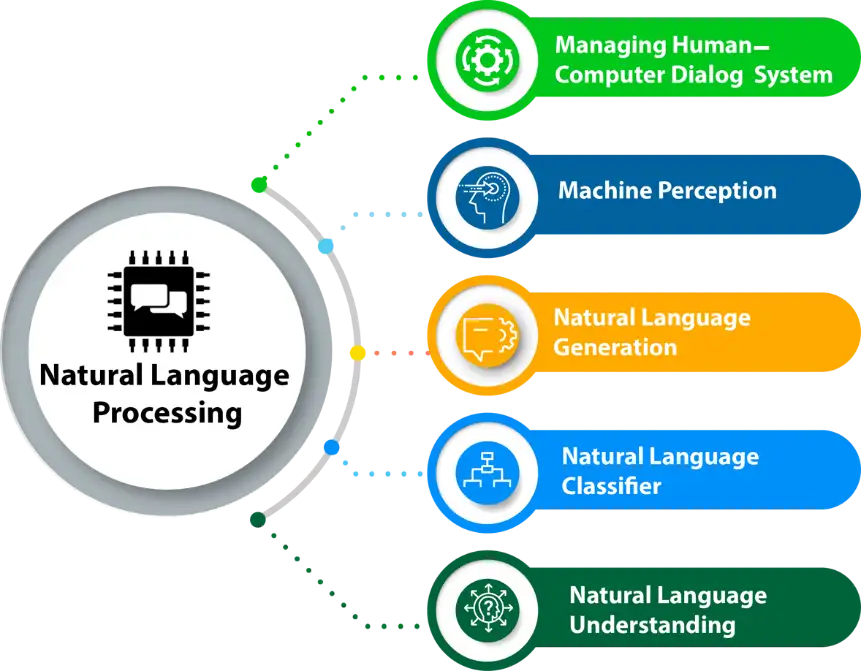 Advanced Natural Language Processing Capabilities