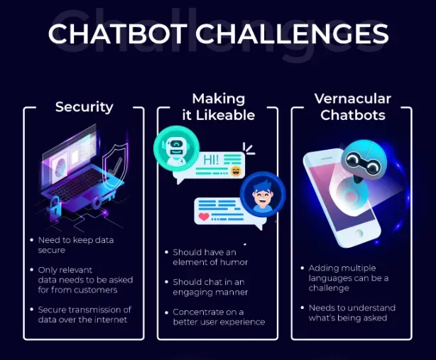 Challenges of AI Chatbots 