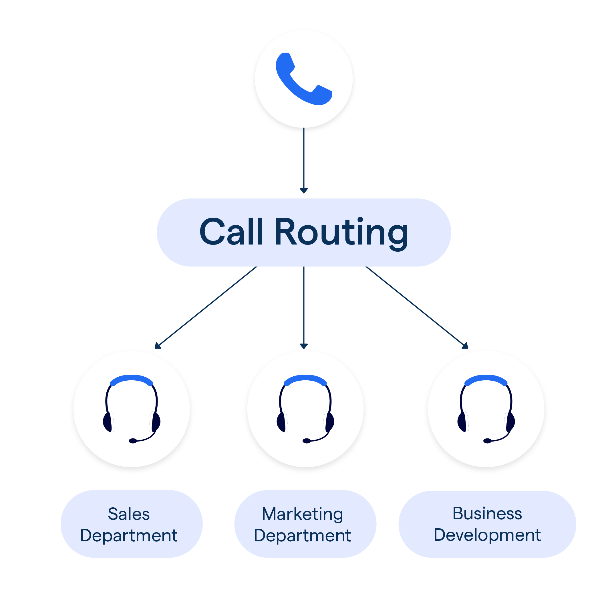 What is Call Routing?