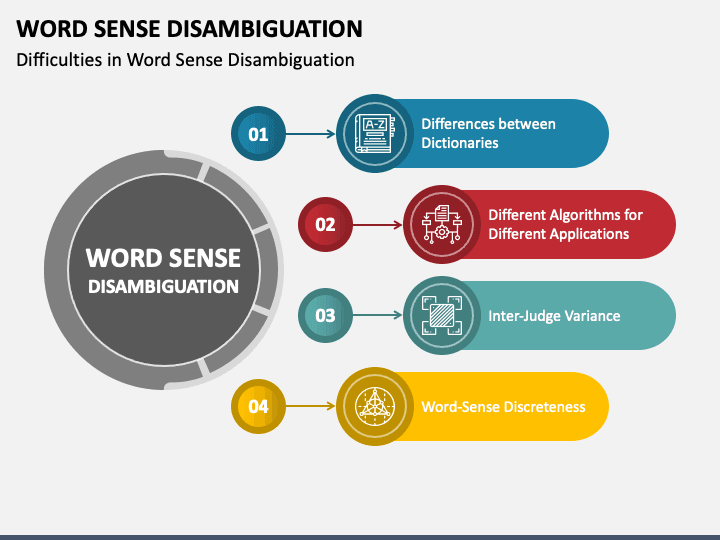 Challenges in word sense disambiguation